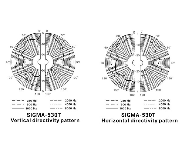 VOLTA SIGMA-530TW - Настенный 2-х полосный громкоговоритель
